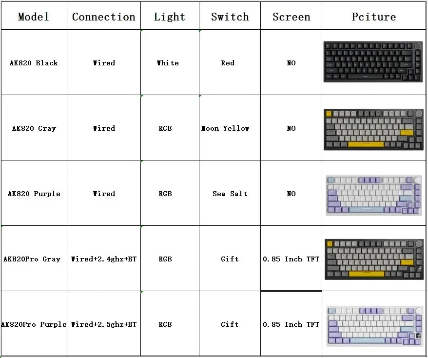 AJAZZ AK820 – Teclado Mecânico Gaming | Gasket | RGB | PBT